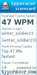 Scorecard for user winter_soldier23