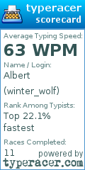 Scorecard for user winter_wolf