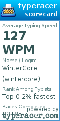 Scorecard for user wintercore