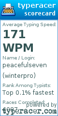 Scorecard for user winterpro