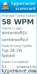 Scorecard for user winterwolfsv