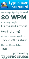 Scorecard for user wintrstorm