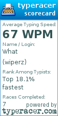 Scorecard for user wiperz