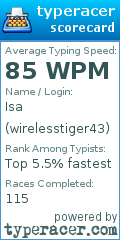 Scorecard for user wirelesstiger43