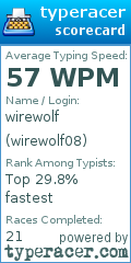 Scorecard for user wirewolf08