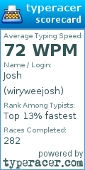 Scorecard for user wiryweejosh