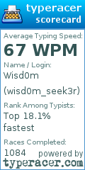 Scorecard for user wisd0m_seek3r