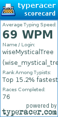 Scorecard for user wise_mystical_tree