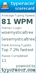 Scorecard for user wisemysticaltree