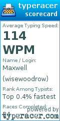 Scorecard for user wisewoodrow