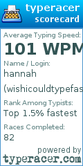 Scorecard for user wishicouldtypefast