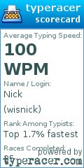 Scorecard for user wisnick
