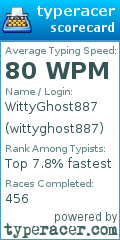 Scorecard for user wittyghost887