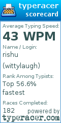 Scorecard for user wittylaugh
