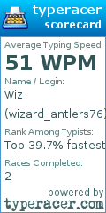 Scorecard for user wizard_antlers76