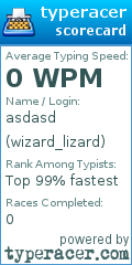 Scorecard for user wizard_lizard