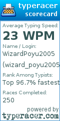 Scorecard for user wizard_poyu2005