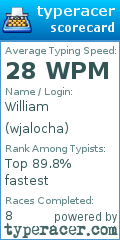Scorecard for user wjalocha