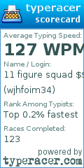 Scorecard for user wjhfoim34