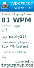 Scorecard for user wjmurphy21