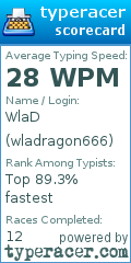 Scorecard for user wladragon666