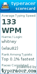 Scorecard for user wlau82