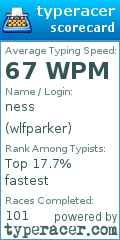 Scorecard for user wlfparker