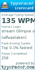 Scorecard for user wlfwastaken