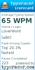 Scorecard for user wlkt