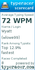 Scorecard for user wlowe99