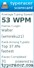 Scorecard for user wmireku21