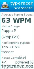 Scorecard for user wmp123