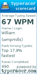 Scorecard for user wmpmills