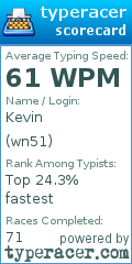 Scorecard for user wn51