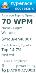 Scorecard for user wnguyen4000