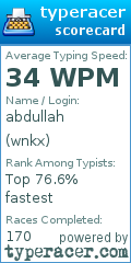 Scorecard for user wnkx