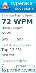 Scorecard for user wo____od