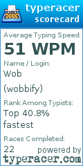 Scorecard for user wobbify