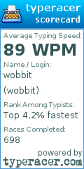 Scorecard for user wobbit