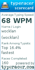 Scorecard for user wocklan