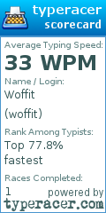 Scorecard for user woffit