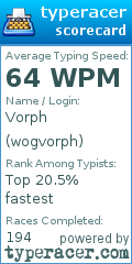 Scorecard for user wogvorph