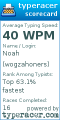 Scorecard for user wogzahoners