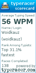 Scorecard for user woidkauz