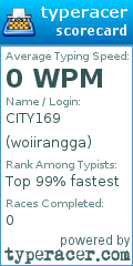 Scorecard for user woiirangga