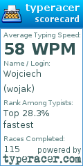Scorecard for user wojak