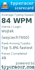 Scorecard for user wojciech7600