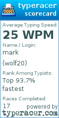 Scorecard for user wolf20