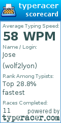 Scorecard for user wolf2lyon