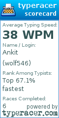 Scorecard for user wolf546